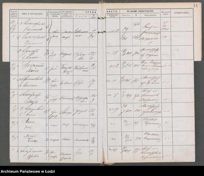 Obraz 16 z jednostki "[Księga ludności niestałej m. Łodzi lit. A-W]"