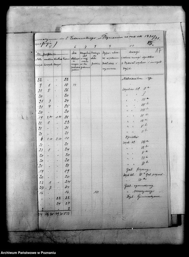 Obraz 20 z jednostki "Państwowe Gimnazjum imienia Paderewskiego- Poznań"