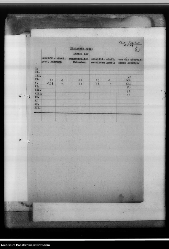 Obraz 6 z jednostki "[Korespondencja w sprawach organizacyjnych], Kreissippenamt Mogilno"