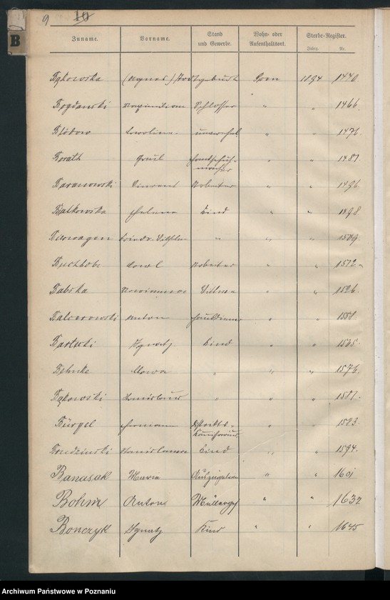 Obraz 12 z jednostki "Spis alfabetyczny zgonów"