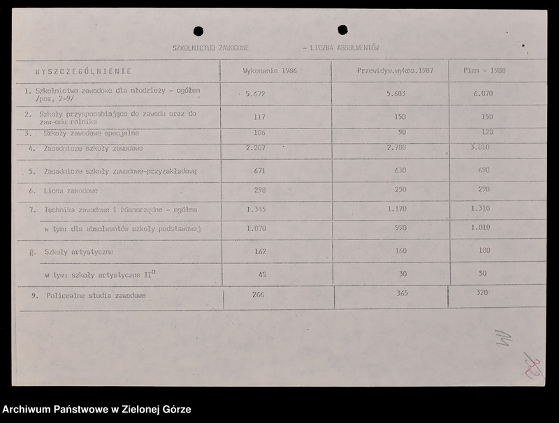 image.from.unit.number "Protokóły z posiedzeń Komisji Oświaty i Wychowania Wojewódzkiej Rady Narodowej w Zielonej Górze; Nr 1 - 4; 1 - 3"