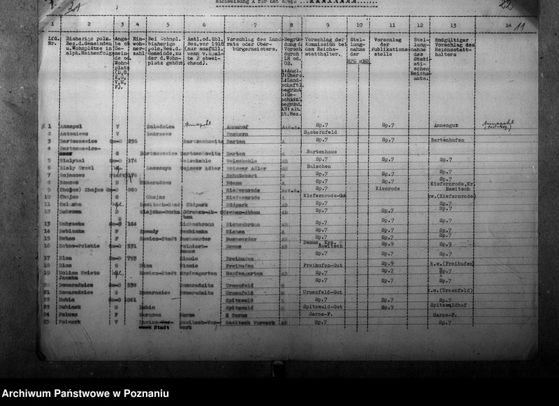 Obraz 15 z jednostki "Zmiany nazw miejscowości w powiecie rawickim"