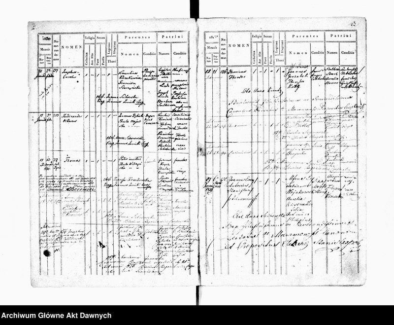 image.from.unit.number "Parafia: Stanisławów. Dekanat: Stanisławów. Księga metrykalna urodzeń tylko dla miasta Stanisławów. Tom XIX."