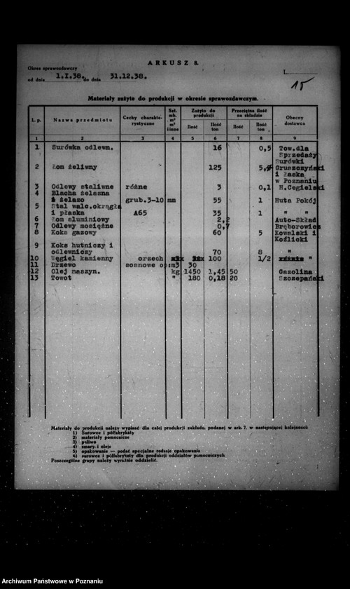 Obraz 19 z jednostki "Kwestionariusz Odlewni żelaza i warsztatów mechanicznych Zb. Broekere Poznań-Antoninek"