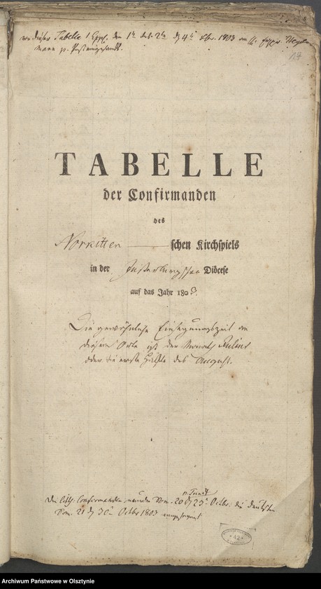 image.from.unit.number "Tabelle der Confirmanden"