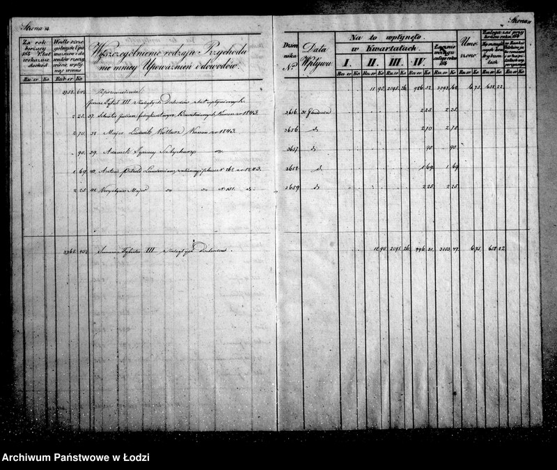 Obraz 10 z jednostki "Manuał przychodu i wydatku kasy ekonomicznej m. Łodzi"