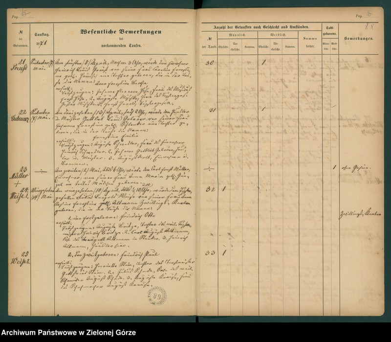 image.from.unit.number "[Księga chrztów parafii ewangelickiej w Gozdnicy 1871 - 1884]"