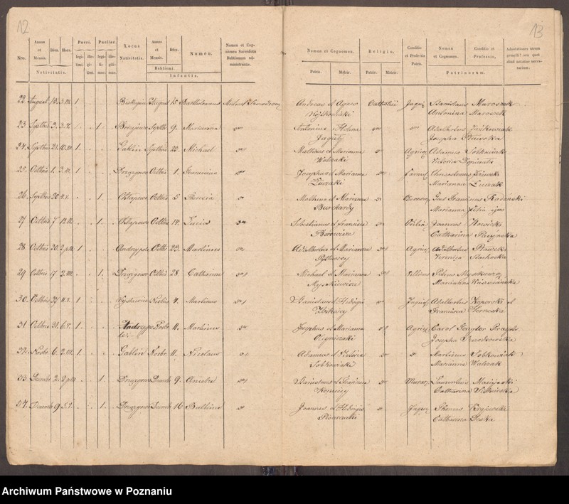 Obraz 9 z jednostki "Liber baptisatorum, copulatorum et mortuorum"