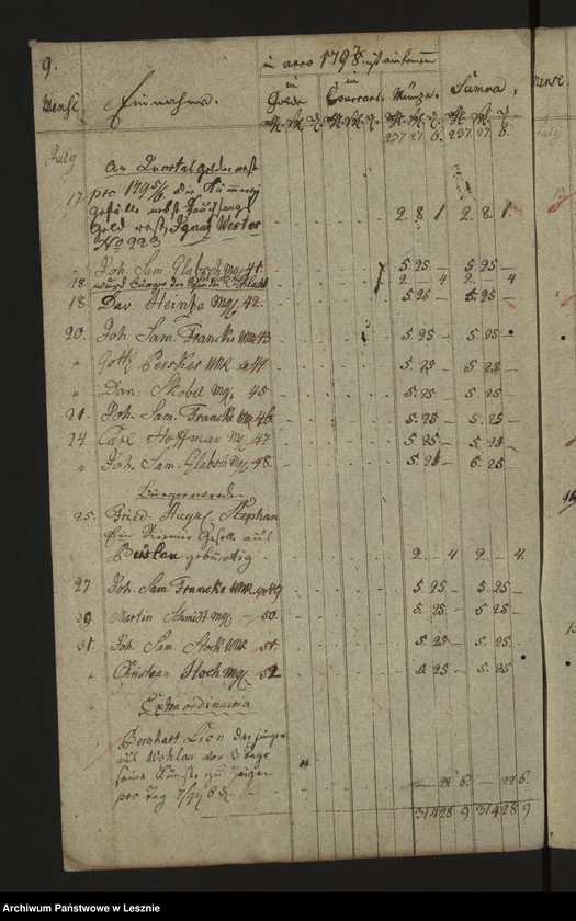 Obraz 12 z jednostki "[Journal der Einnahme und Ausgabe der Kämmereikasse]"