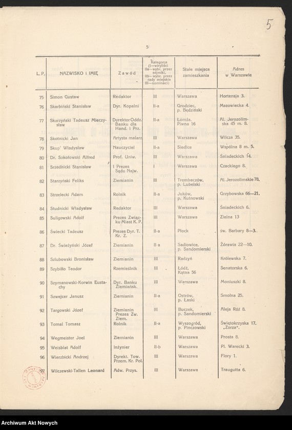 image.from.unit.number "Lista członków."