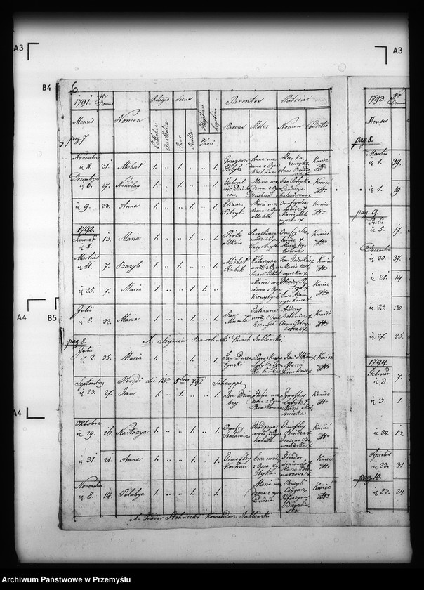 image.from.unit.number "[Kopie ksiąg metrykalnych parafii Jabłonki z filią Kołonice (dekanat Cisna)]"