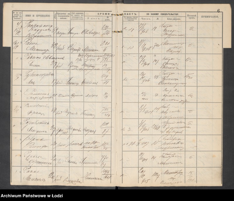 Obraz 8 z jednostki "[Księga ludności niestałej m. Łodzi III uczastku policyjnego lit. R-U]"
