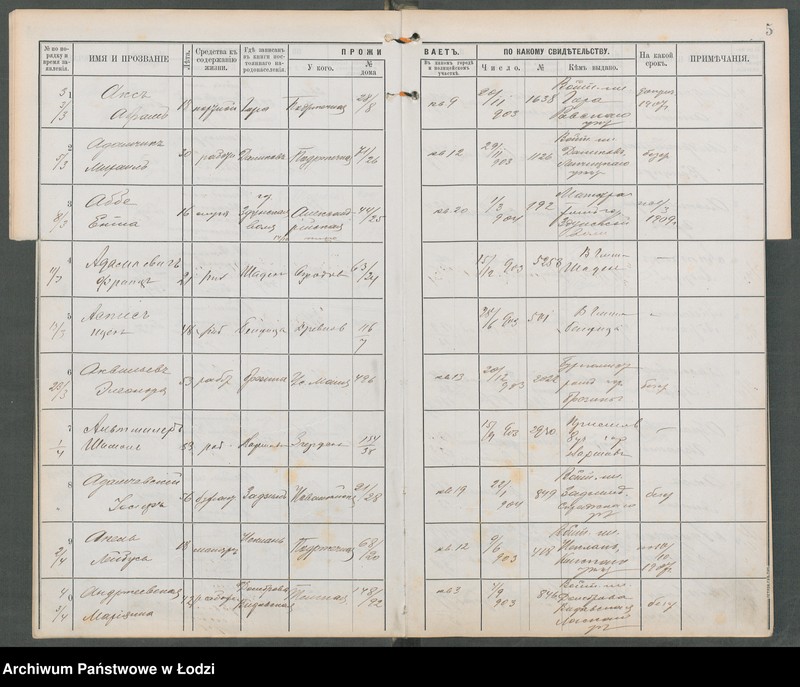 Obraz 7 z jednostki "[Księga ludności niestałej m. Łodzi I policyjnego uczastku (rewiru) na 1904 r., lit. A, B, W]"
