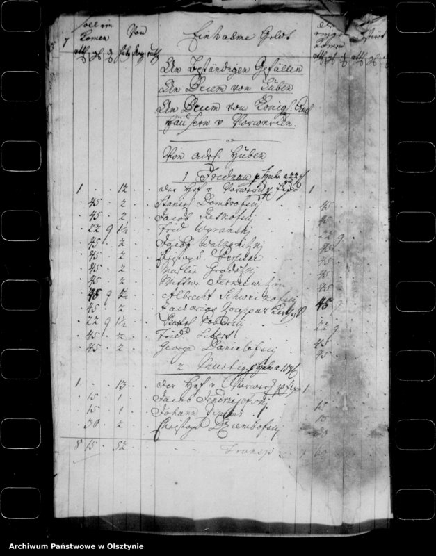 image.from.unit.number "Jahr-Rechnungen der Frödenauschen Kirche [Erbhauptamts-Exemplar]"