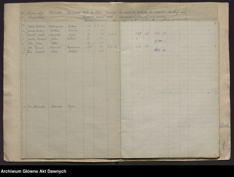 image.from.unit.number "Fürsorgestelle für deutschen Grundbesitz. Liste der deutschen Rückwanderer, welcher eine Unterstützung gewährt worden ist [Urząd Pomocy dla Niemieckich Osadników. Lista osadników, którym udzielono pomocy]."
