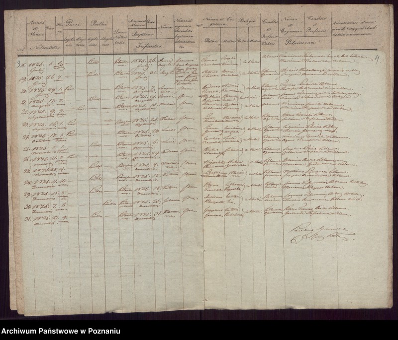 Obraz 4 z jednostki "Liber duplikatus Baptisatorum, Copulatorum et Mortuorum."