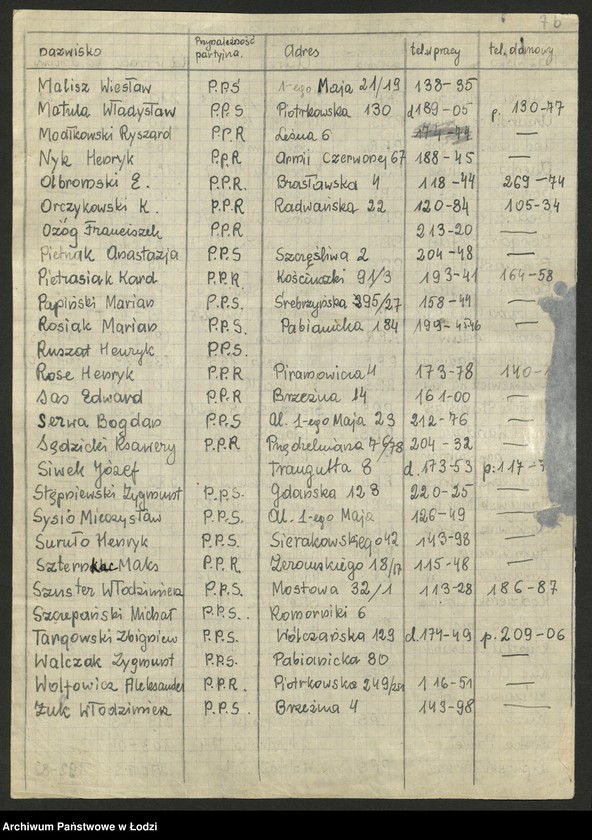 Obraz 10 z jednostki "Koło prelegentów i lektorów przy KŁ; [sprawozdania z działalności, wykazy]"