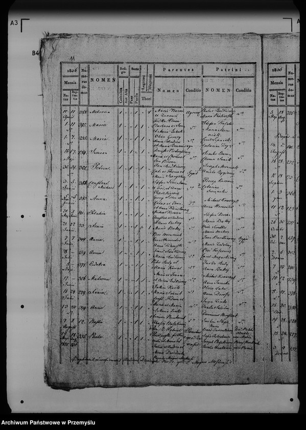 image.from.unit.number "[Kopie ksiąg metrykalnych parafii Rawa Ruska z filią Rzyczki (dekanat Rawa Ruska)]"