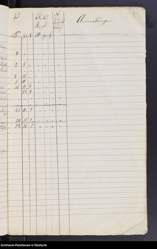 image.from.unit.number "Jahres Rechnung über die Verwaltung der evangelischen Kirchspiels Schul Kasse zu Bischofstein"