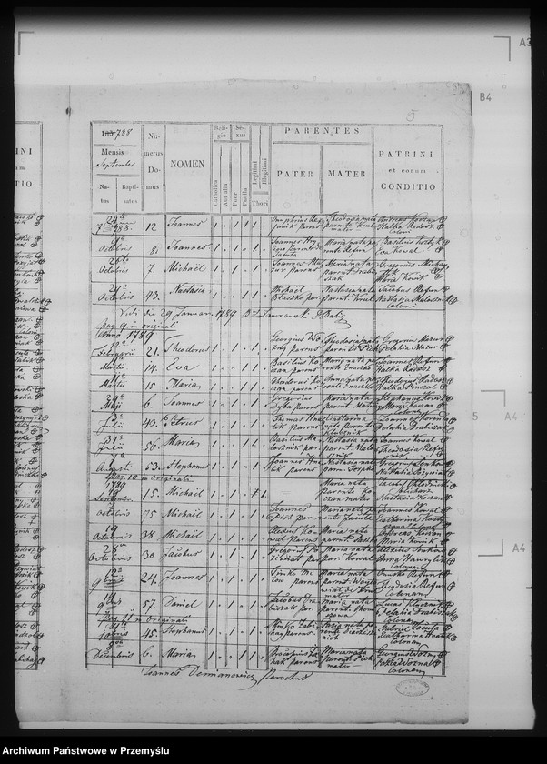 image.from.unit.number "[Kopie ksiąg metrykalnych parafii Żernica Wyżna z filiami Żernica Niżna, Bereżnica Wyżna, Żerdenka (dekanat Baligród)]"