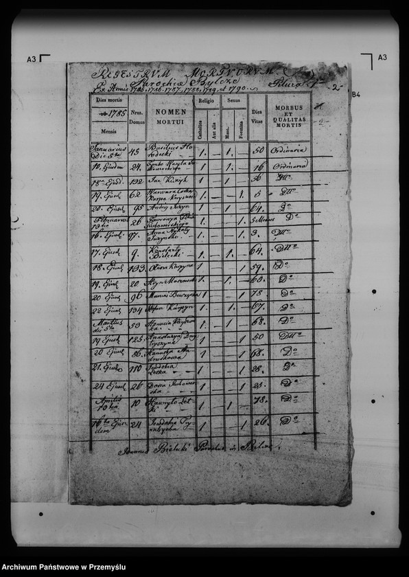 image.from.unit.number "[Kopie ksiąg metrykalnych parafii Bilcze (dekanat Medenice)]"