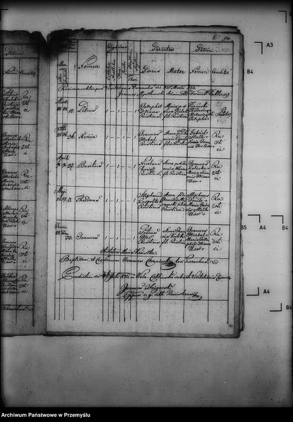 image.from.unit.number "[Kopie ksiąg metrykalnych parafii Wola Cieklińska z filiami Cieklin, Folusz (dekanat Dukla)]"