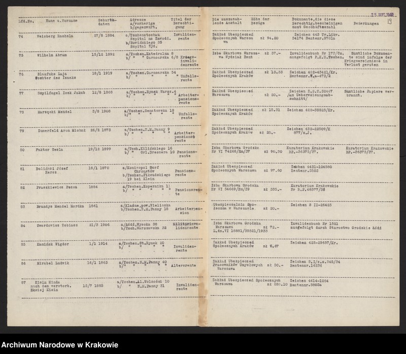 image.from.unit.number "Kwestionariusze Żydów z miejscowości Częstochowa /25 IX 1940/."