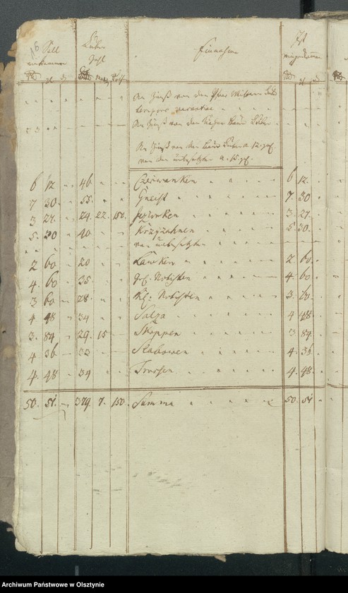 image.from.unit.number "Jahres Kirchen Rechnung der Reinschen Kirche aller Einnahme und Ausgabe"