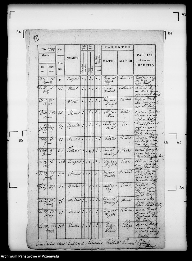 image.from.unit.number "[Kopie ksiąg metrykalnych parafii Piątkowa Ruska (dekanat Bircza)]"