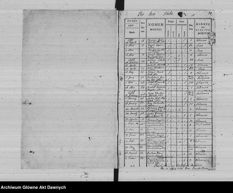 image.from.unit "Parafia: Bircza. Dekanat: Dobromil. Księga metrykalna zgonów dla całej parafii."