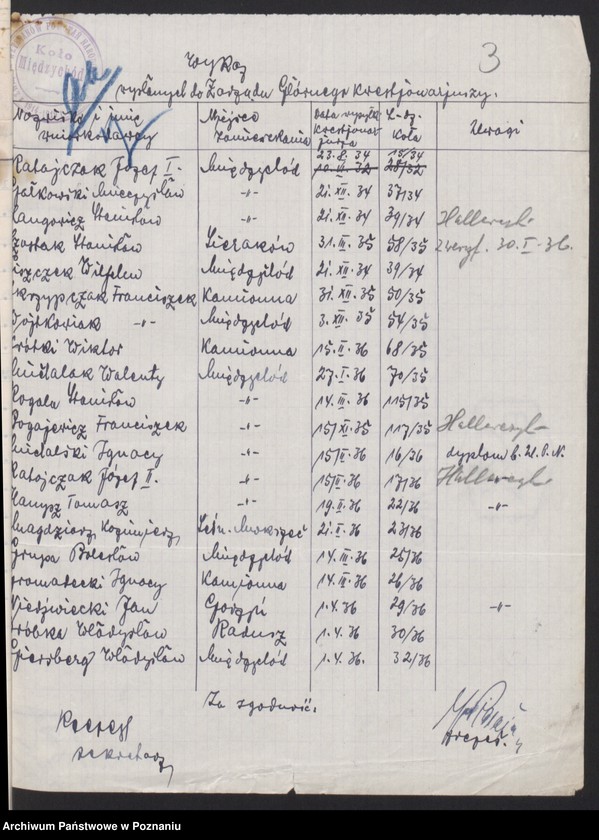 Obraz 6 z jednostki "Międzychód - akta koła."