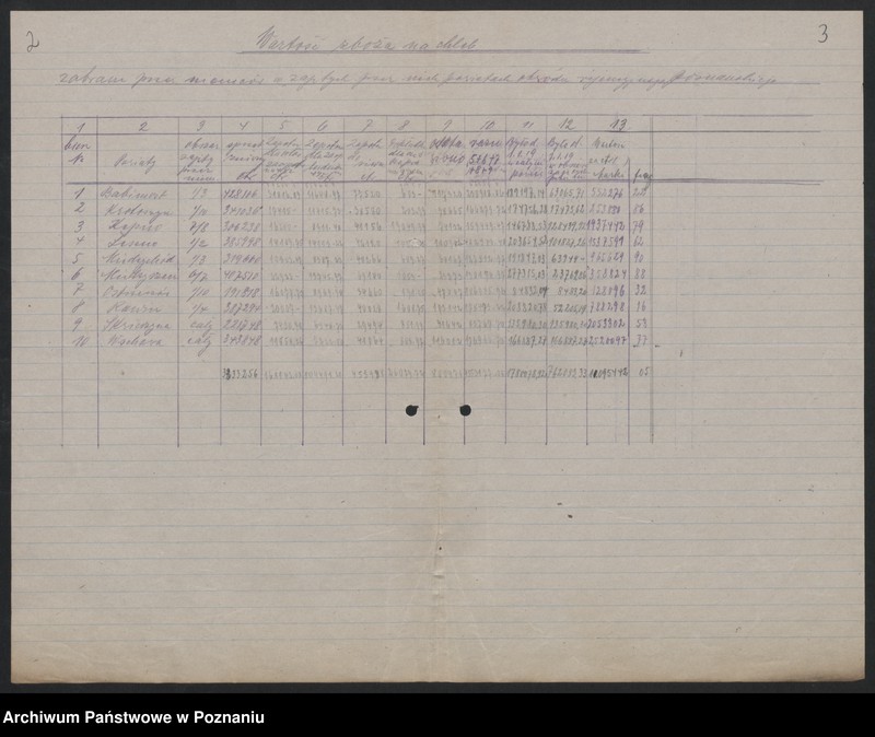 Obraz 4 z jednostki "[Dane statystyczne dotyczące płodów rolnych, trzody chlewnej i bydła zabranych przez Niemców z terenów zajętych przez nich powiatów rejencji poznańskiej i bydgoskiej]"