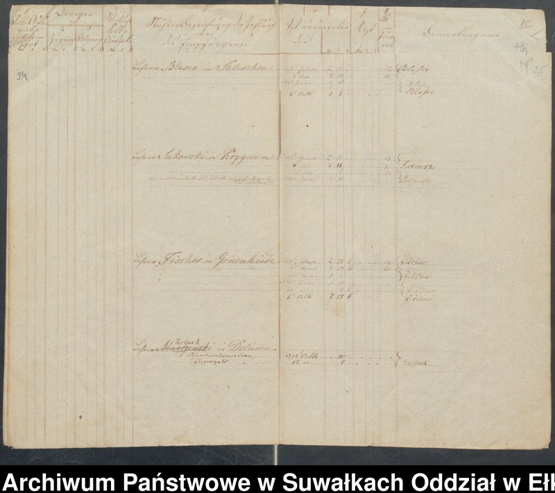 image.from.unit.number "Manual der Schul Kasse zu Schwentainen pro 1852. Einnahme Ausgabe"