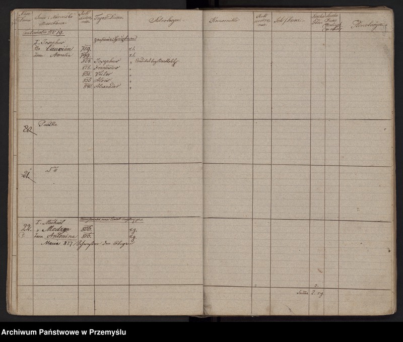 image.from.unit.number "[Spis mieszkańców - miasto]"