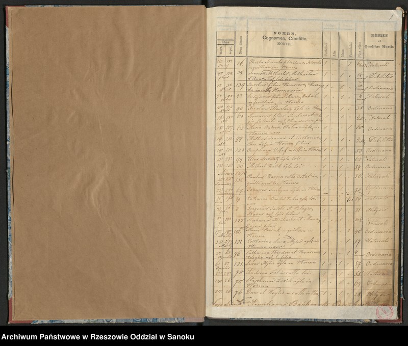 image.from.unit "Księga zgonów dla miejscowości Płonna"