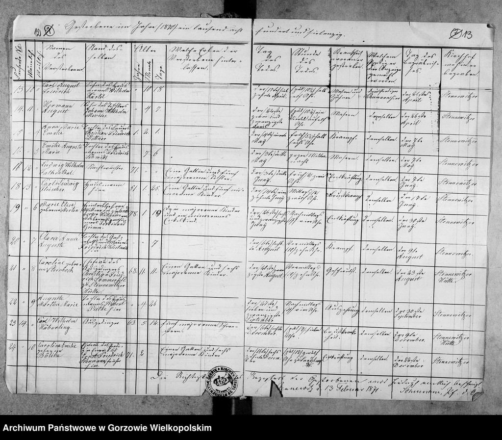 image.from.unit.number "Duplikate der Kirchenbücher von Stennewitz: Stennewitz (Stanowice), Stennewitzer Hütte (Stanowiczki), Christinenhof (Osica), Bayershorst (Dobrobądz), Dühringshof (Bogdaniec), Friedrichsberg (Motylewo), Gennin (Jenin), Klein Marwitz (Marwiczki)"