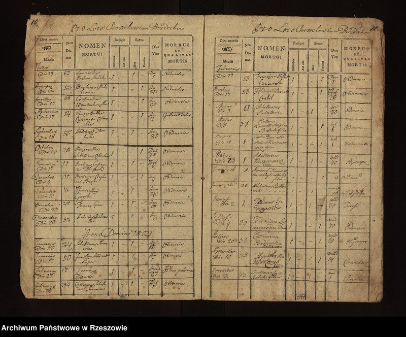 image.from.unit.number "Księga zgonów parafii Chorzelów: Chorzelów i Berdechów 1797 - 1808; Trześń , Wólka i Mościska 1797 - 1814; Tuszów 1797 - 1806; Jaślany 1796 - 1810; Chrząstów i Chrząstówek 1797 - 1808; Grochowe 1795 - 1804"