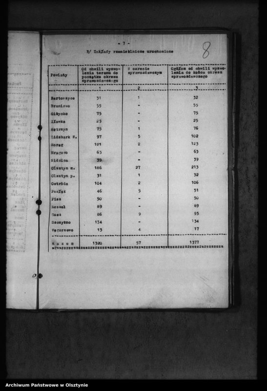 image.from.unit.number "Raporty statystyczne i sprawozdania"