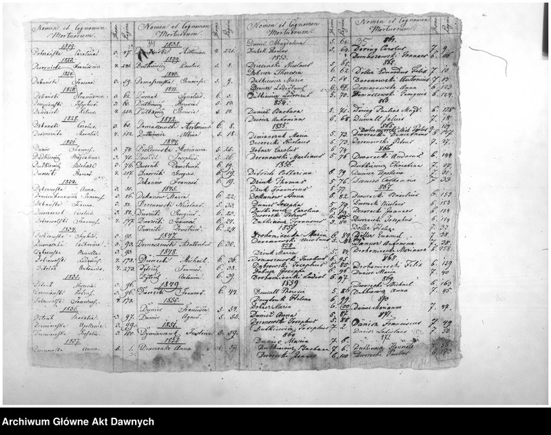 image.from.unit.number "Parafia: Nadwórna. Dekanat: Stanisławow. Indeks alfabetyczny do ksiąg metrykalnych zgonów*."