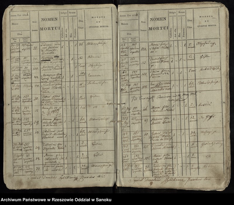 image.from.unit.number "Księga zgonów dla miejscowości Olchowce"