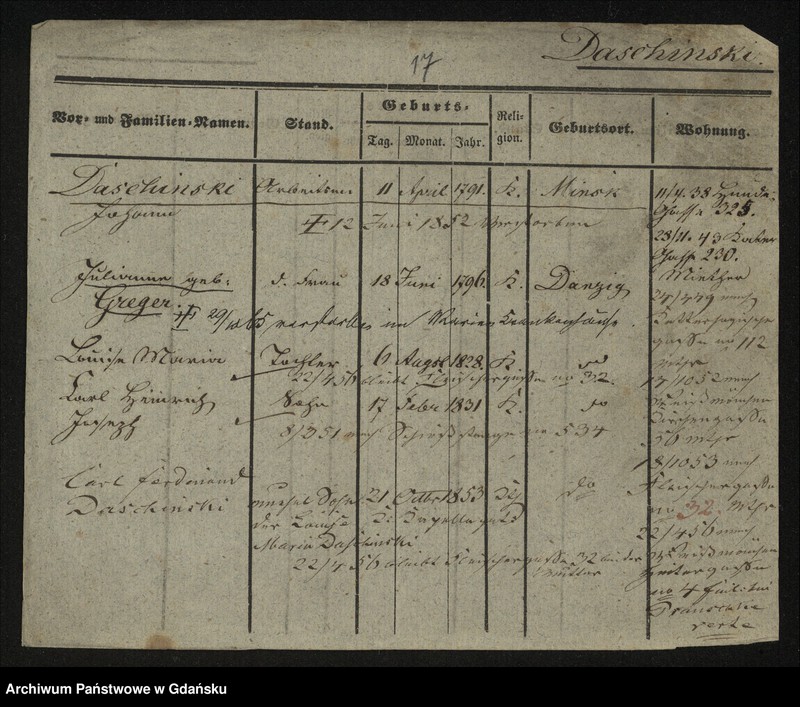 image.from.unit.number "Karty meldunkowe: Darm - Daus"