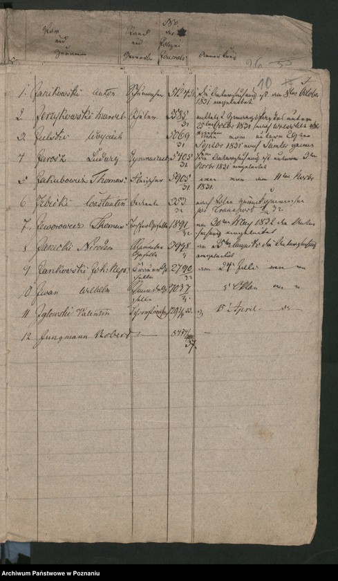 Obraz 14 z jednostki "A. enthaltend das Verzeichnis der 1830/1831 nach Polen ausgetretenen diesseitigen Untertanen"