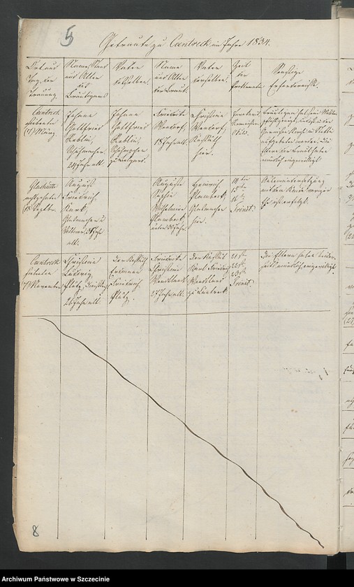 image.from.unit.number "Die Duplicate der Kirchenbücher: Kantreck, Schwanteschagen, Siegelkow, Glashütte, Bewerdick, Dischenhagen, Lüttmannshagen, Hammer, Honigkaten"