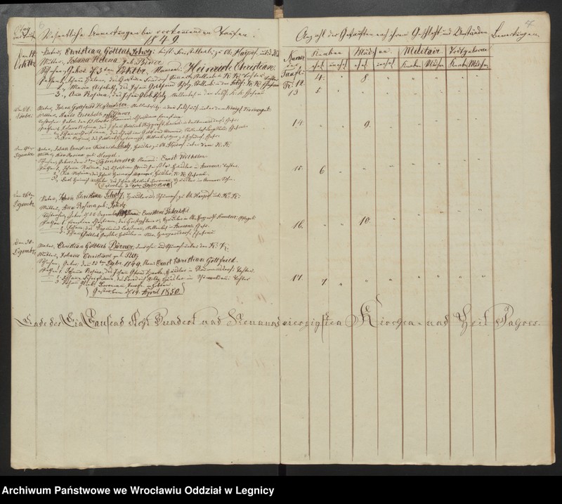 image.from.unit.number "Duplicat der Harpersdorfer Kirchenbücher von der Gemeinde Ober Harpersdorf Konigl. Anteils"