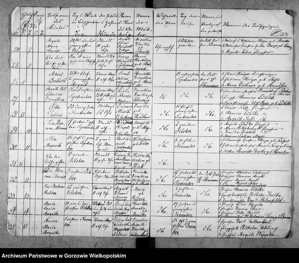 image.from.unit.number "Duplikate der Kirchenbücher von Stennewitz: Stennewitz (Stanowice), Stennewitzer Hütte (Stanowiczki), Christinenhof (Osica), Bayershorst (Dobrobądz), Dühringshof (Bogdaniec), Friedrichsberg (Motylewo), Gennin (Jenin), Klein Marwitz (Marwiczki)"