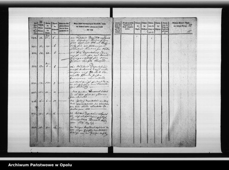 Obraz 20 z jednostki "Journal über sämmtliche beim Magistrat zu Oppeln eingehende Dienstsachen"