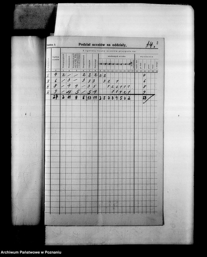 Obraz 12 z jednostki "Prywatna Szkoła Powszechna z niemieckim językiem nauczania Szydłowiec powiat Gniezno"