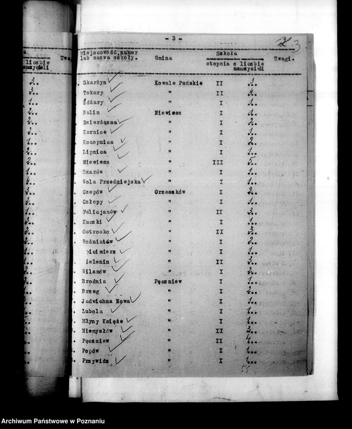 Obraz 7 z jednostki "Inspektorat Szkolny- Turek [księga kontroli etatów]"