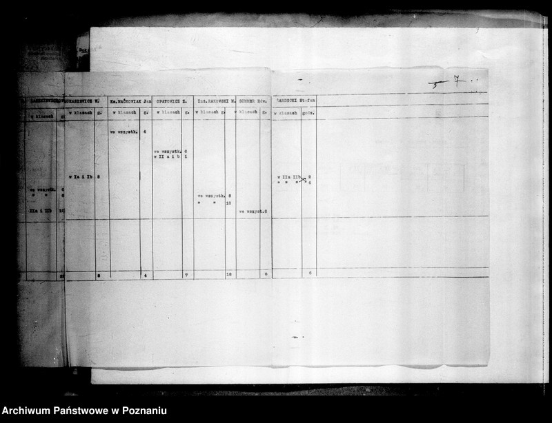 Obraz 10 z jednostki "Liceum Handlowe Koedukacyjne Izby Przemysłowo-Handlowej - Poznań"