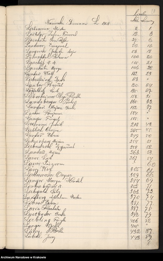 image.from.unit.number "Index wpisów zejścia osób wyznania mojżeszowego na rok 1908"